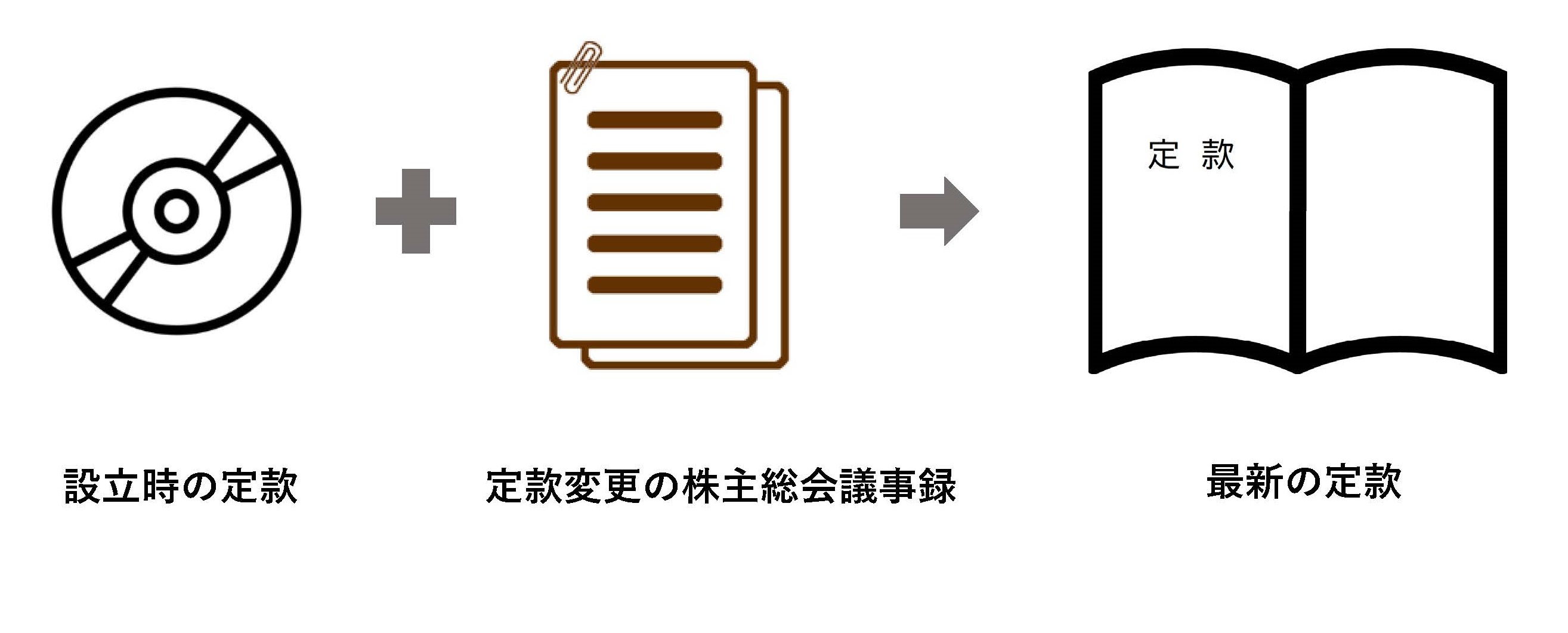 株式会社の定款変更について | かんたん会社設立